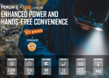 Why You Need a Head Torch