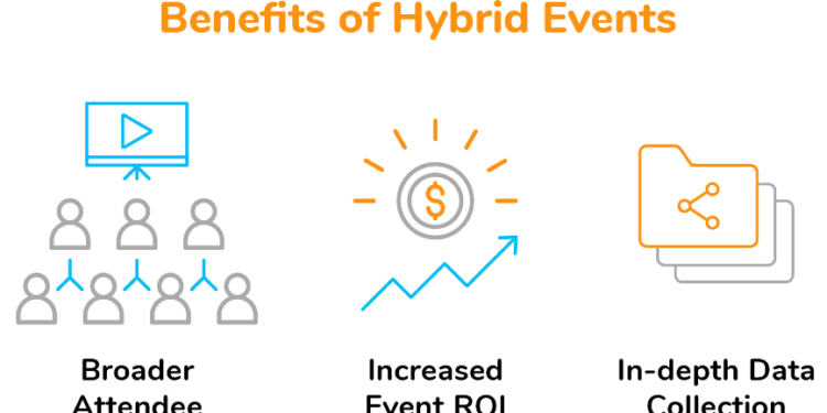 The benefits of hybrid events in 2021