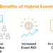 The benefits of hybrid events in 2021