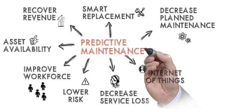 What Is A Predictive Maintenance Platform?