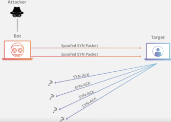 What is a DDoS attack?