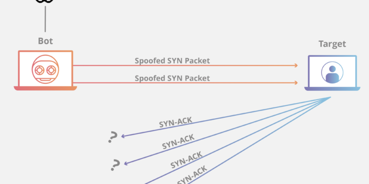 What is a DDoS attack?