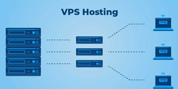 10 VPS Cloud Hosting Benefits