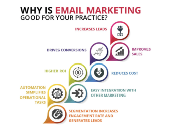 Top 5 Email Marketing Ideas to Increase Your Open Rates