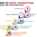 Top 5 Email Marketing Ideas to Increase Your Open Rates