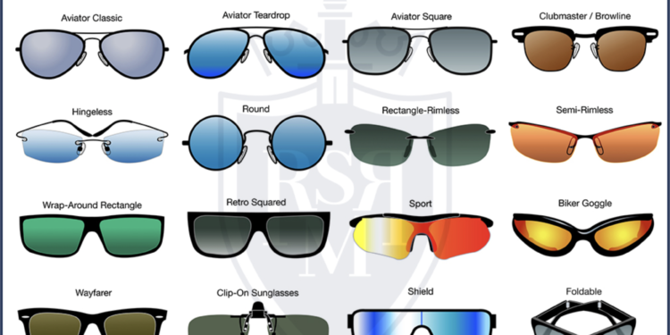 Guide for men's sunglasses and eye protection devices
