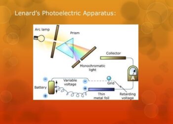 Photoelectric Effect/Prism