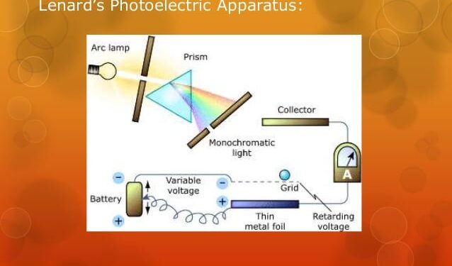 Photoelectric Effect/Prism