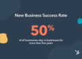 4 Digital Software Programs Your Company Can’t Succeed Without