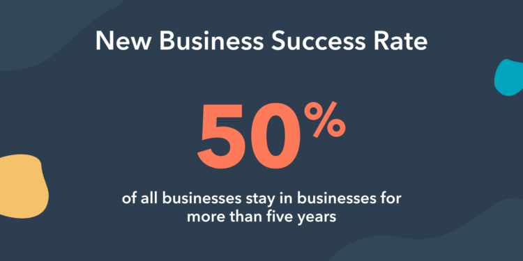4 Digital Software Programs Your Company Can’t Succeed Without