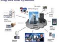 Importance of Alarm Monitoring Service Houston