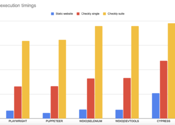 Playwright vs Selenium vs Cypress