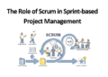 The Role of Scrum in Sprint-based Project Management