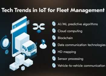 List of IoT Fleet Management Solutions Companies
