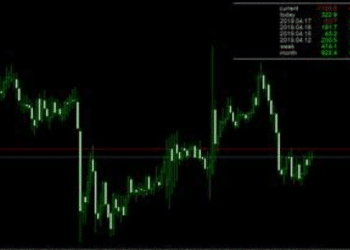 MT4: The Ultimate Platform for Navigating Financial Markets