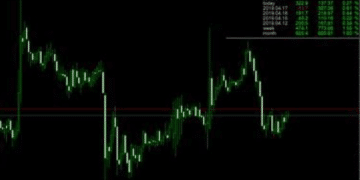 MT4: The Ultimate Platform for Navigating Financial Markets