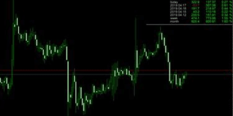 MT4: The Ultimate Platform for Navigating Financial Markets